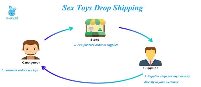 sex toy dropshipping