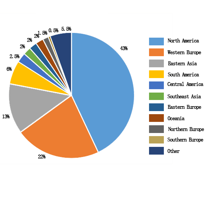 Sex toys global market
