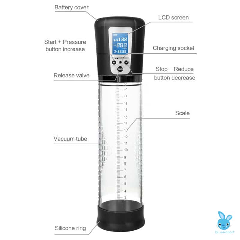 structure of LCD penis pump