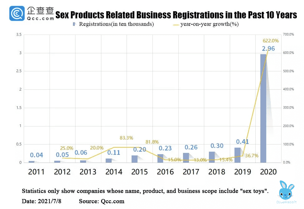 sex toys development trend
