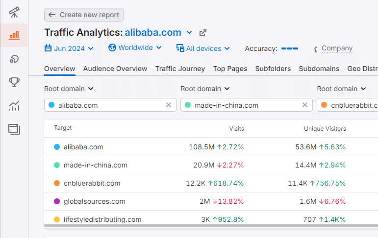 Month traffic report from Google Semrush