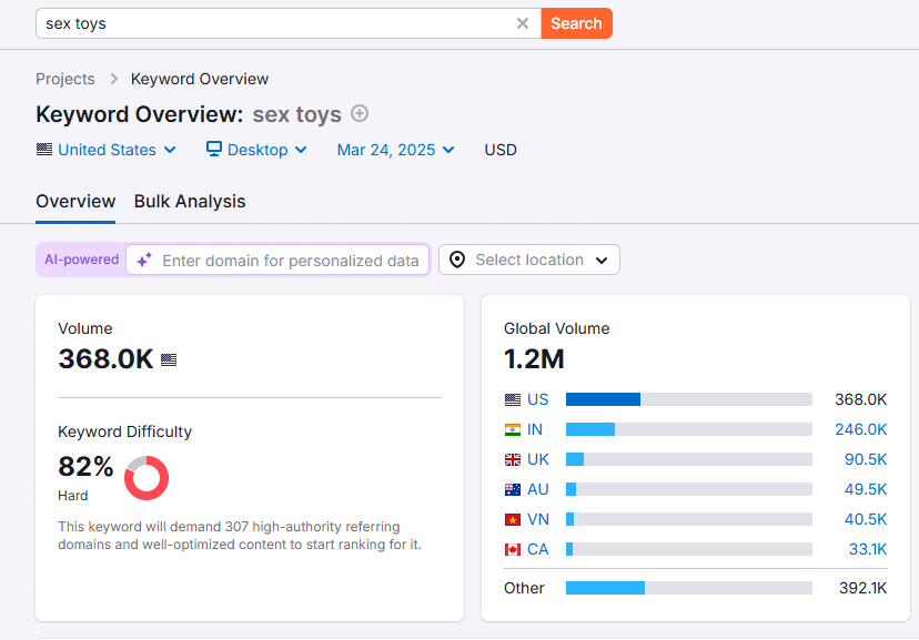 sex toys search volume on google monthly