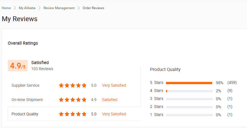 Sex toys Alibaba Reviews