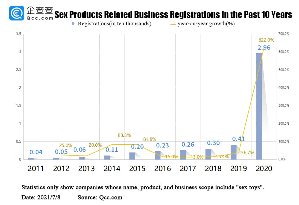 sex toy supplier quantity