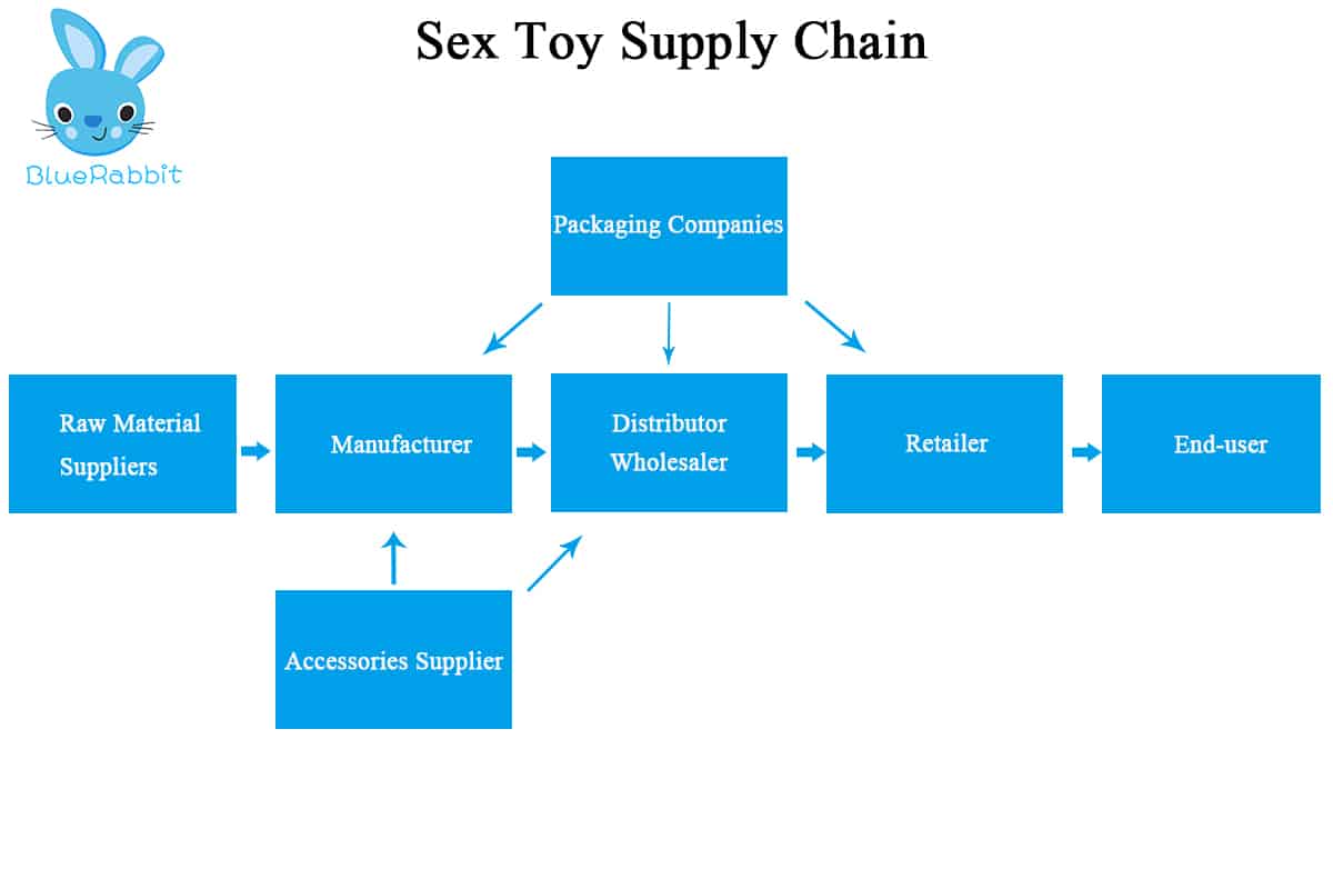 sex toy supply chain