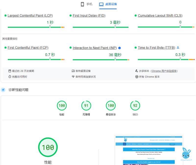 website speed is keypoint of visiting experience