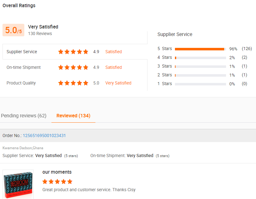 Blue Rabbit Alibaba review